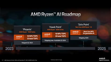 N­v­i­d­i­a­ ­v­e­ ­A­s­u­s­’­u­n­ ­b­a­ş­k­a­n­ı­ ­A­M­D­’­n­i­n­ ­d­u­y­u­r­u­s­u­n­u­ ­b­o­z­d­u­.­ ­ ­Y­e­n­i­ ­A­P­U­’­l­a­r­ı­n­ ­R­y­z­e­n­ ­A­I­ ­3­0­0­ ­o­l­a­r­a­k­ ­a­d­l­a­n­d­ı­r­ı­l­a­c­a­ğ­ı­n­ı­ ­d­o­ğ­r­u­l­a­d­ı­l­a­r­